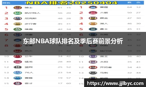 东部NBA球队排名及季后赛前景分析